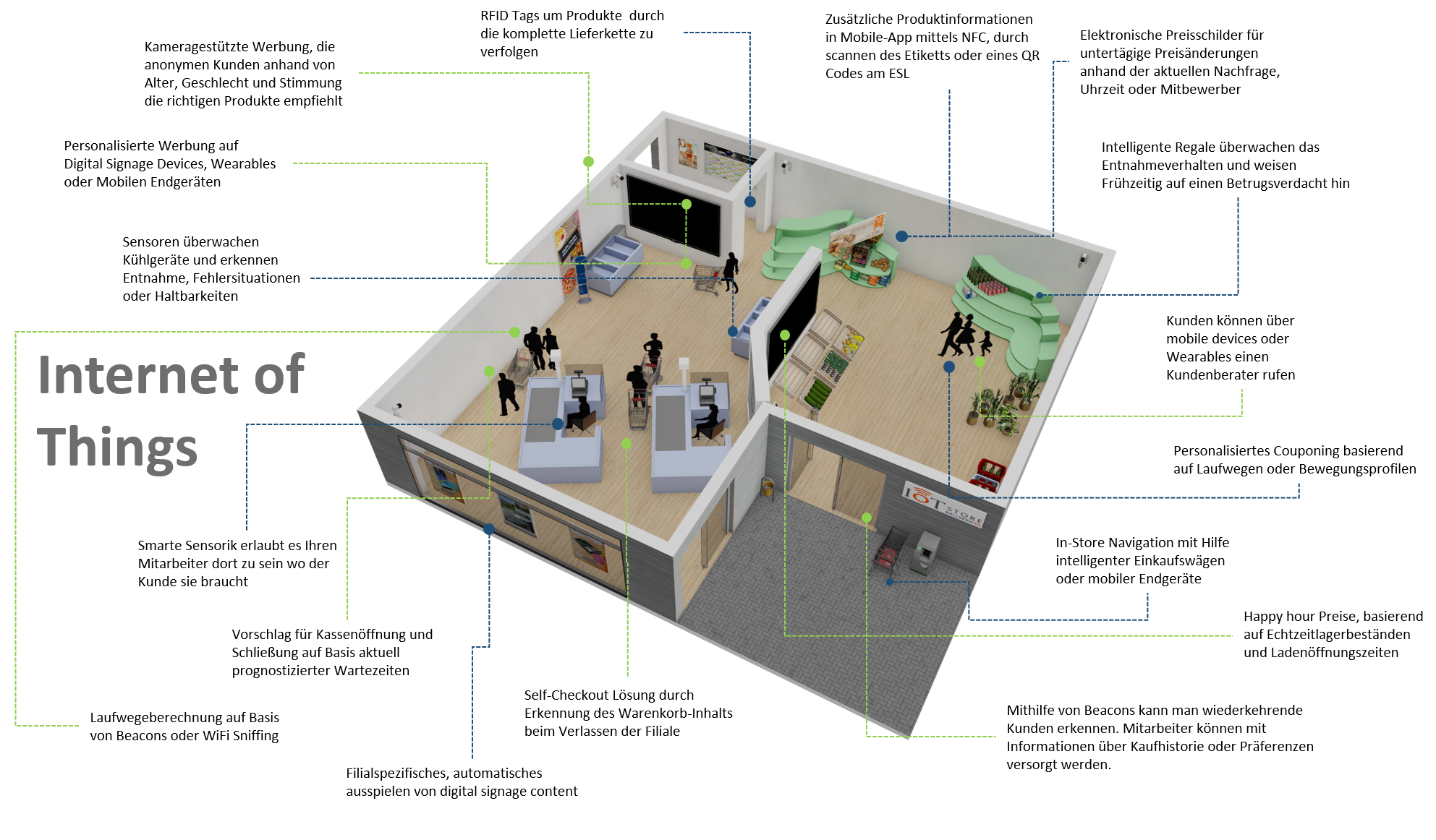 Internet-der-Dinge_Allgeier-Enterprise-Services