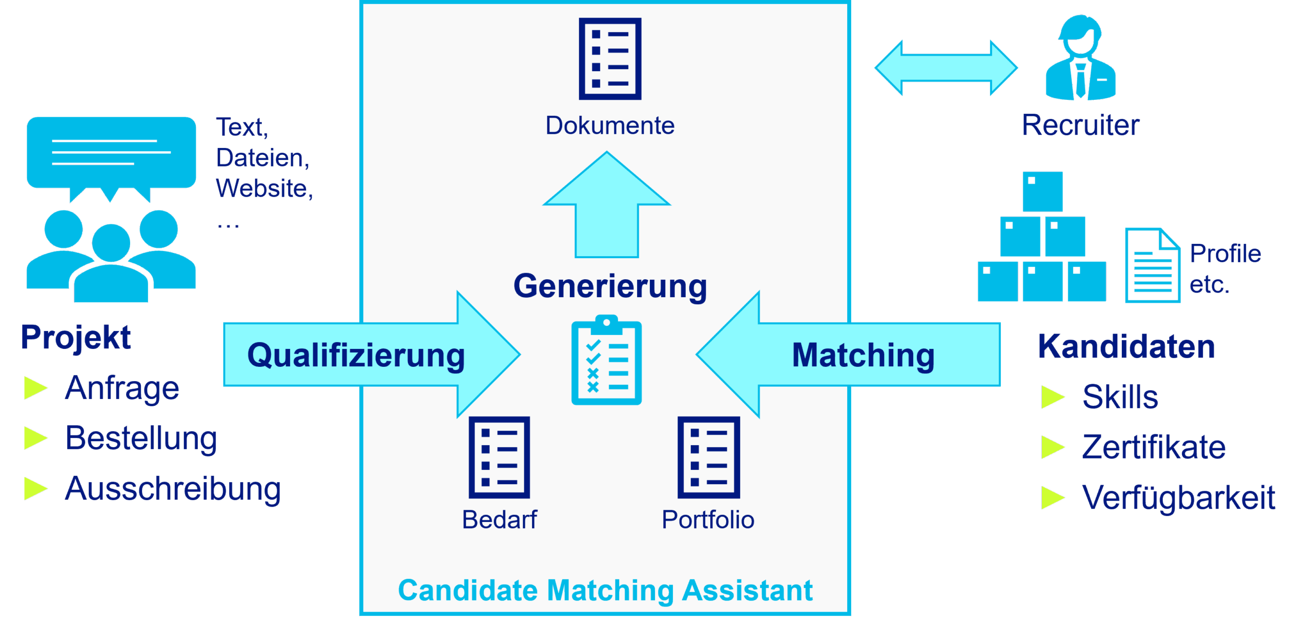 Candidate-Matching-Assistant-DE