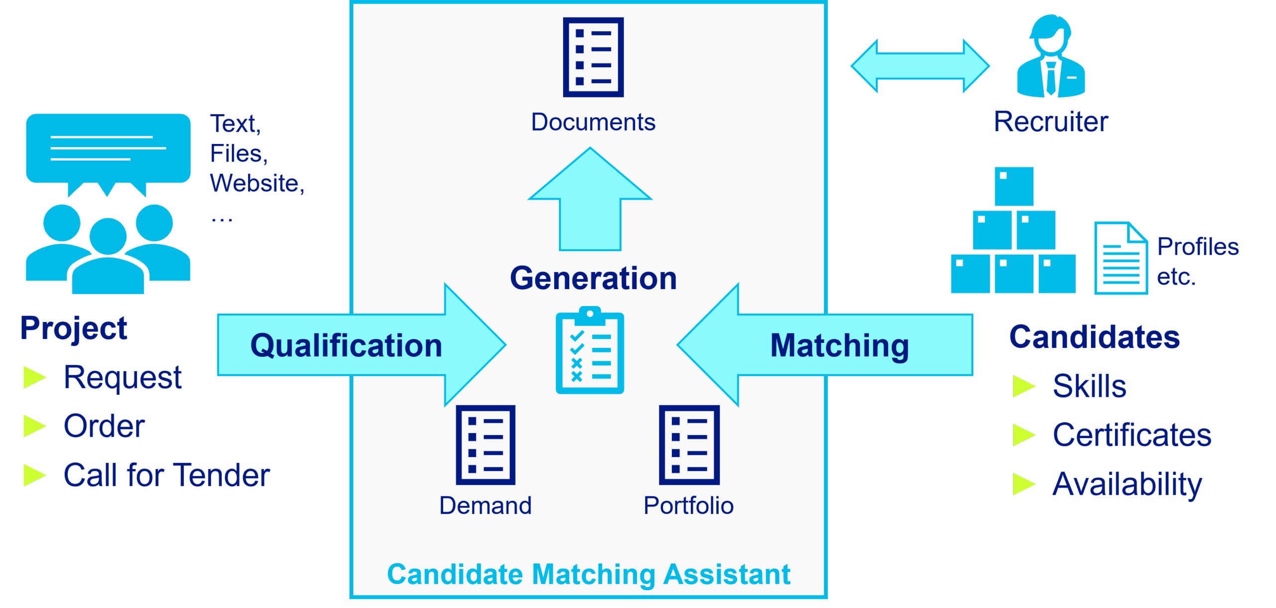 Candidate-Matching-Assistant-EN Candidate Matching Assistant Schema